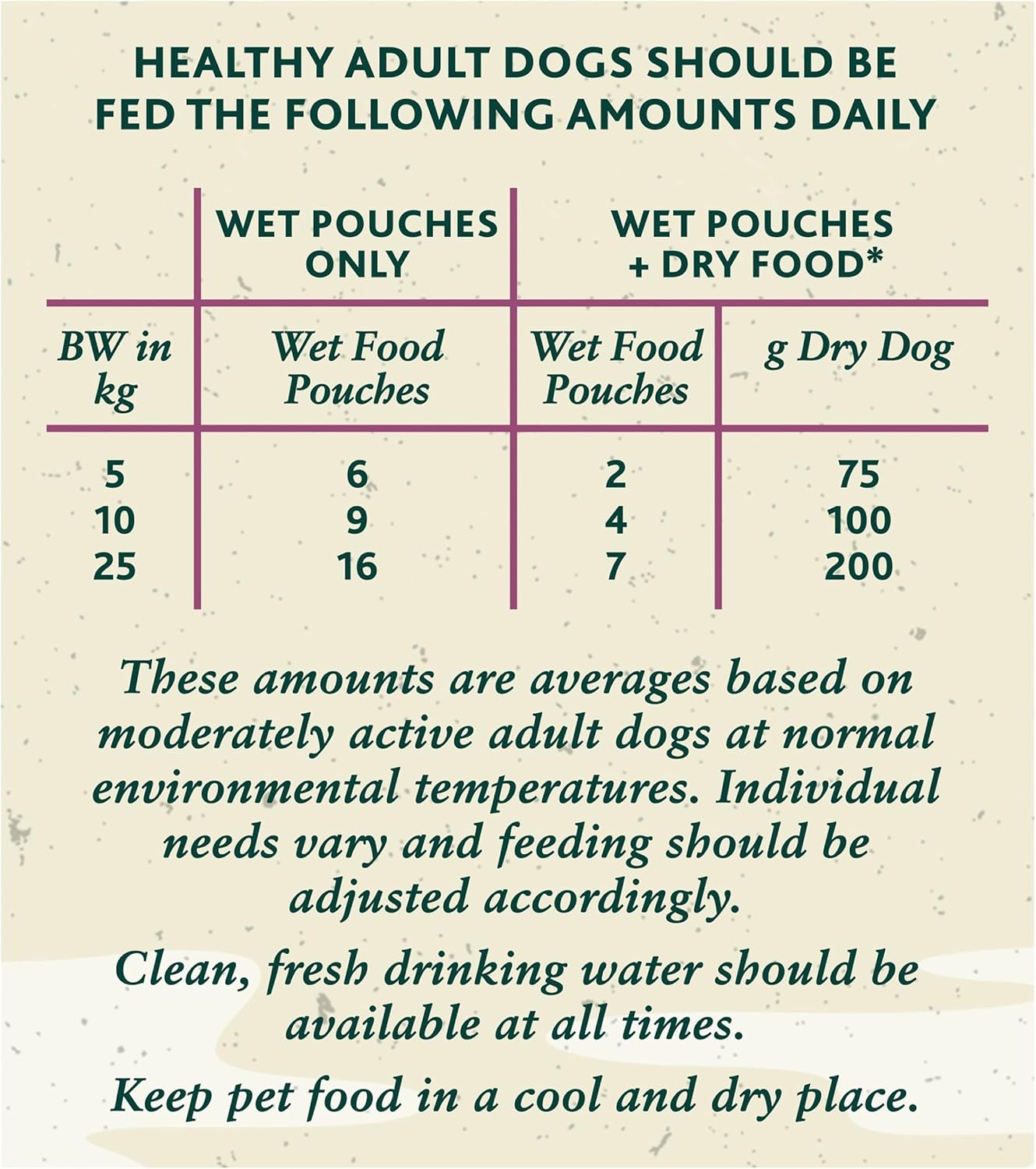 Meaty Chunks in Jelly Wet Dog Food Pouches 40 x 100g – Complete and Balanced Meals for Adult Dogs