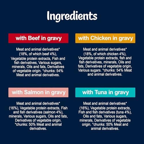 Tasty Shreds Adult Wet Cat Food, Mixed Selection in Gravy with Chicken, Beef, Tuna & Salmon, 40 x 80g Pouches