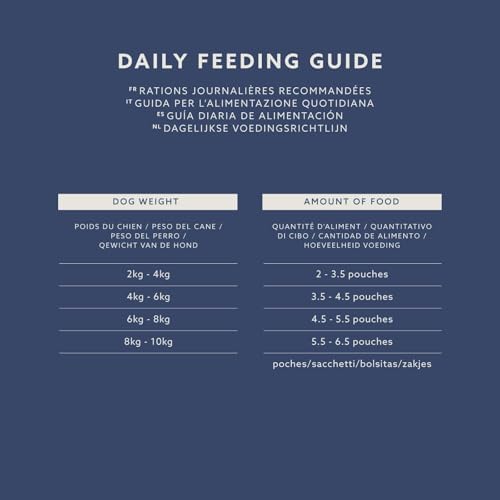 Complete Wet Food for Adult Dogs, Meat Selection in Gravy, 4.8kg (48 x 100g Pouches)